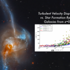 In the midst of galaxies' often violent evolution, a smooth, quiescent gas disc supported by thermal pressure alone is rarely found. Rather, interstellar media (ISM) in galaxies are wracked by supersonic turbulence, and turbulent pressure plays a key role