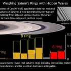 Weighing Saturn’s Rings with Hidden Waves Thumb